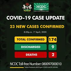 23 new cases of Covid-19 in nigeria